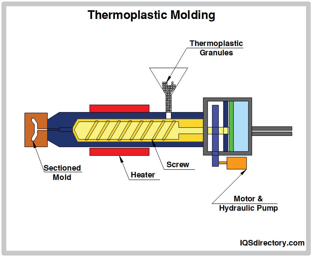 Thermoplastic Profiles: Applications and Benefits in Modern Manufacturing